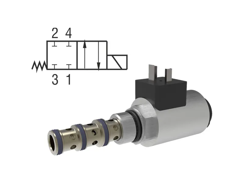 4/2 Directional Valves, Solenoid Operated, Spool Type, Screw-In Style