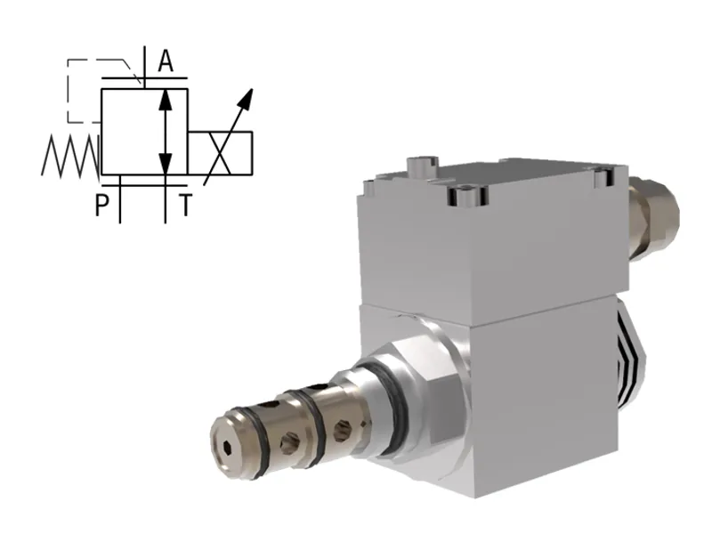 Proportional Pressure Control Valves, Reducing - Relieving, Direct Acting